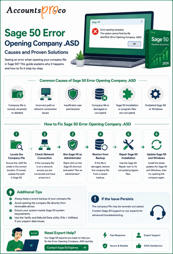 Sage 50 Error Opening Company.asd