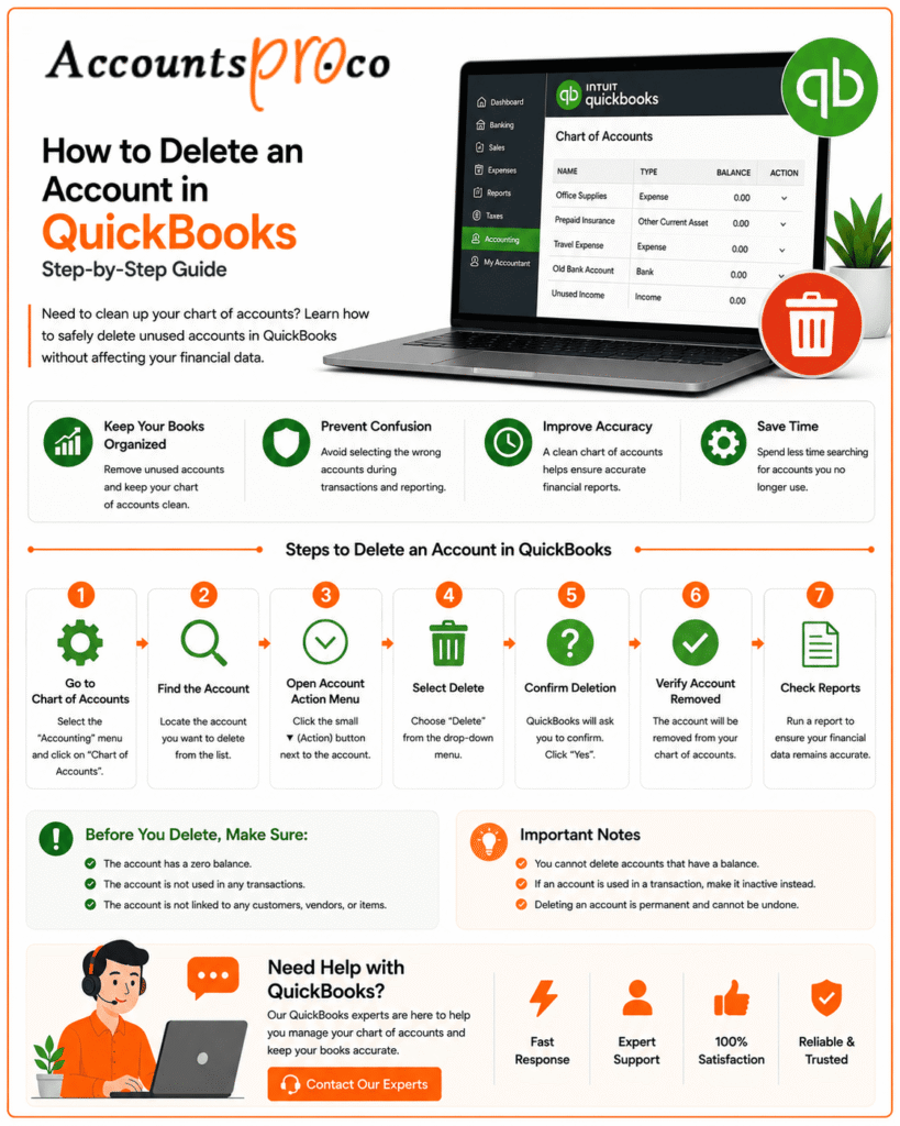 How to Delete an Account in QuickBooks Chart of Accounts 1 delete account in quickbooks