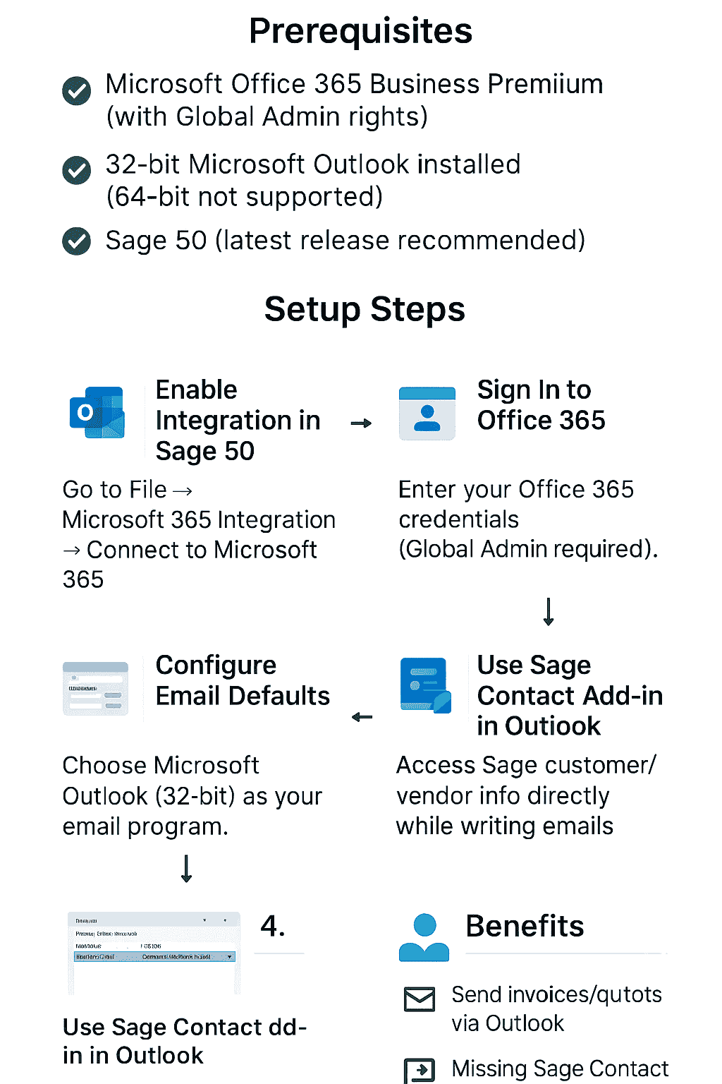 sage 50 integration