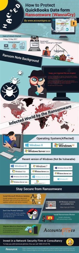 WannaCry Ransomware