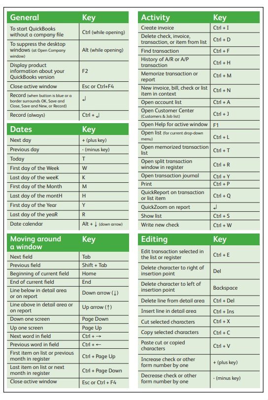 quickbooks keyboard shortcut keys