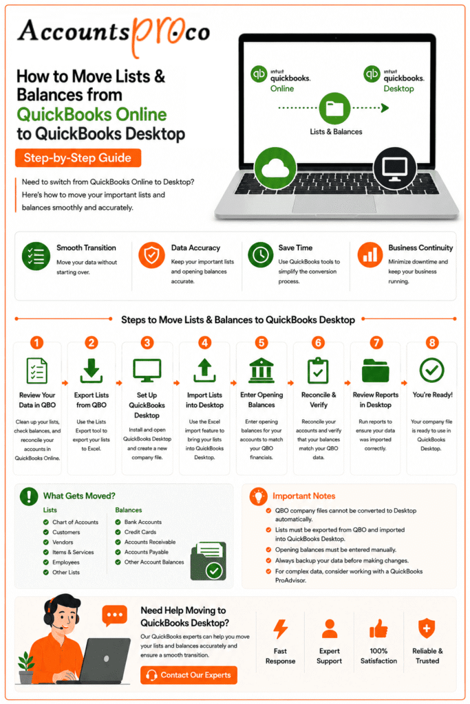 move lists and balances from quickbooks