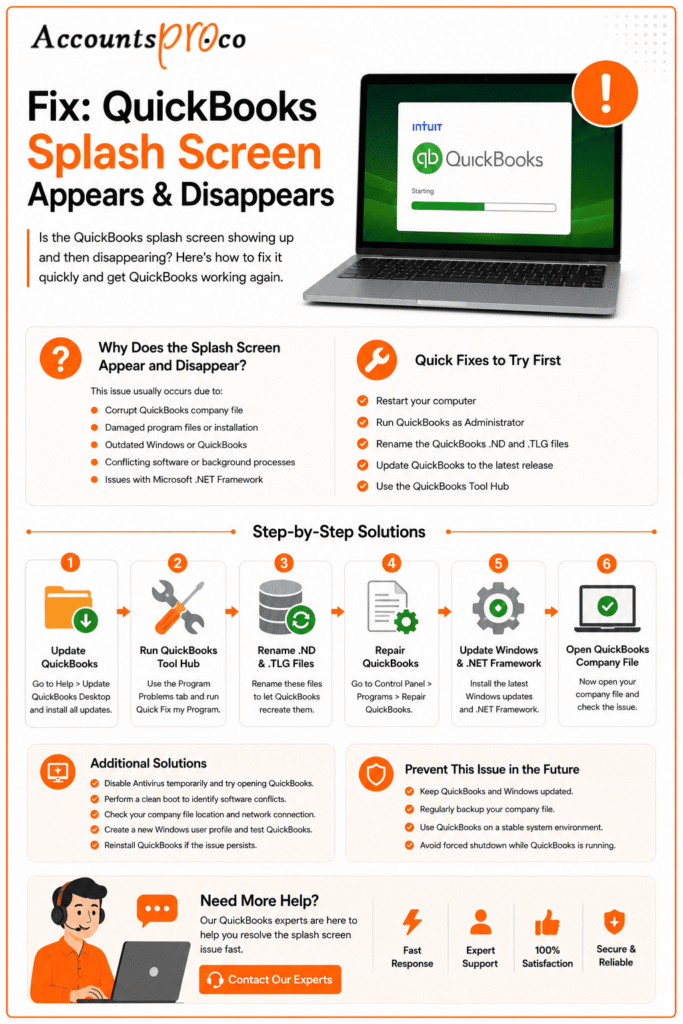 Splash Screen Appears in QuickBooks