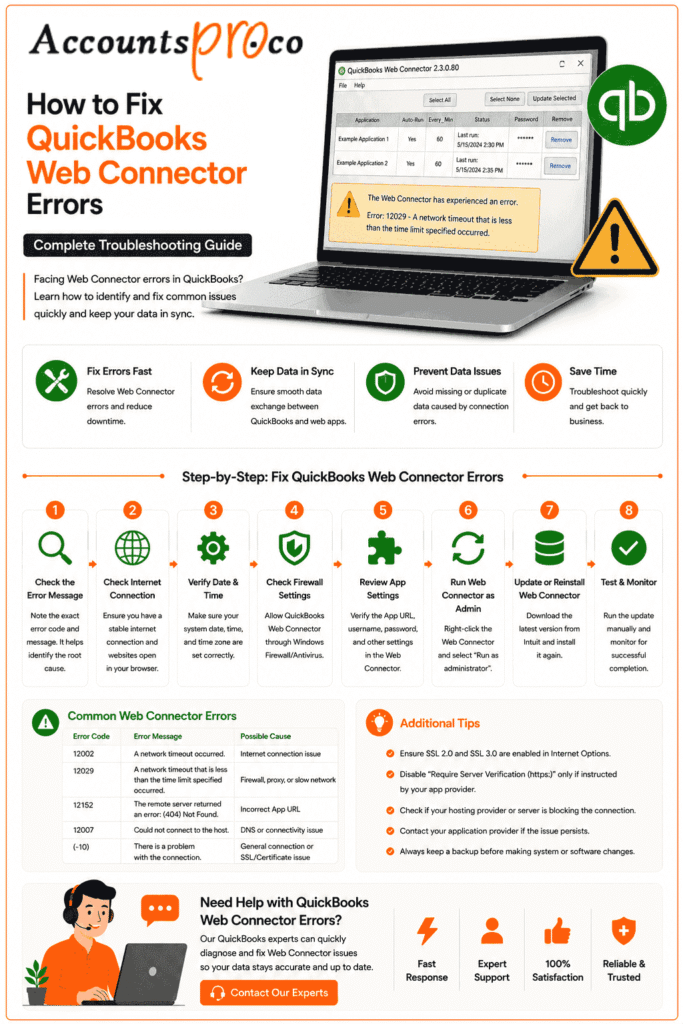 quickbooks web connector errors