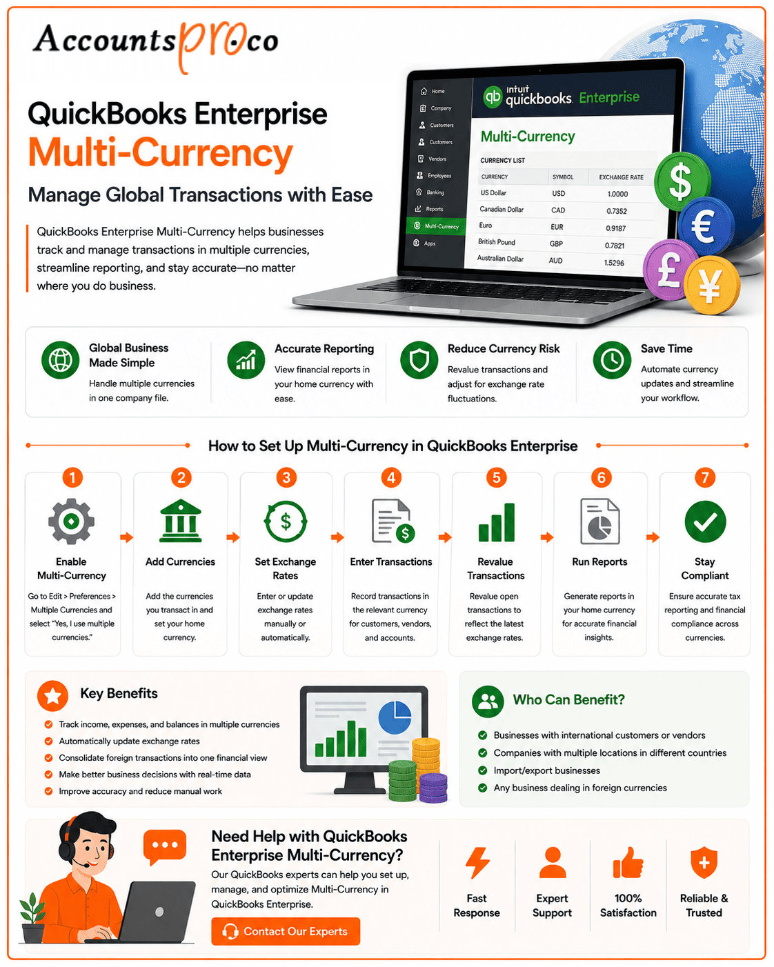 QuickBooks Enterprise Multi-Currency