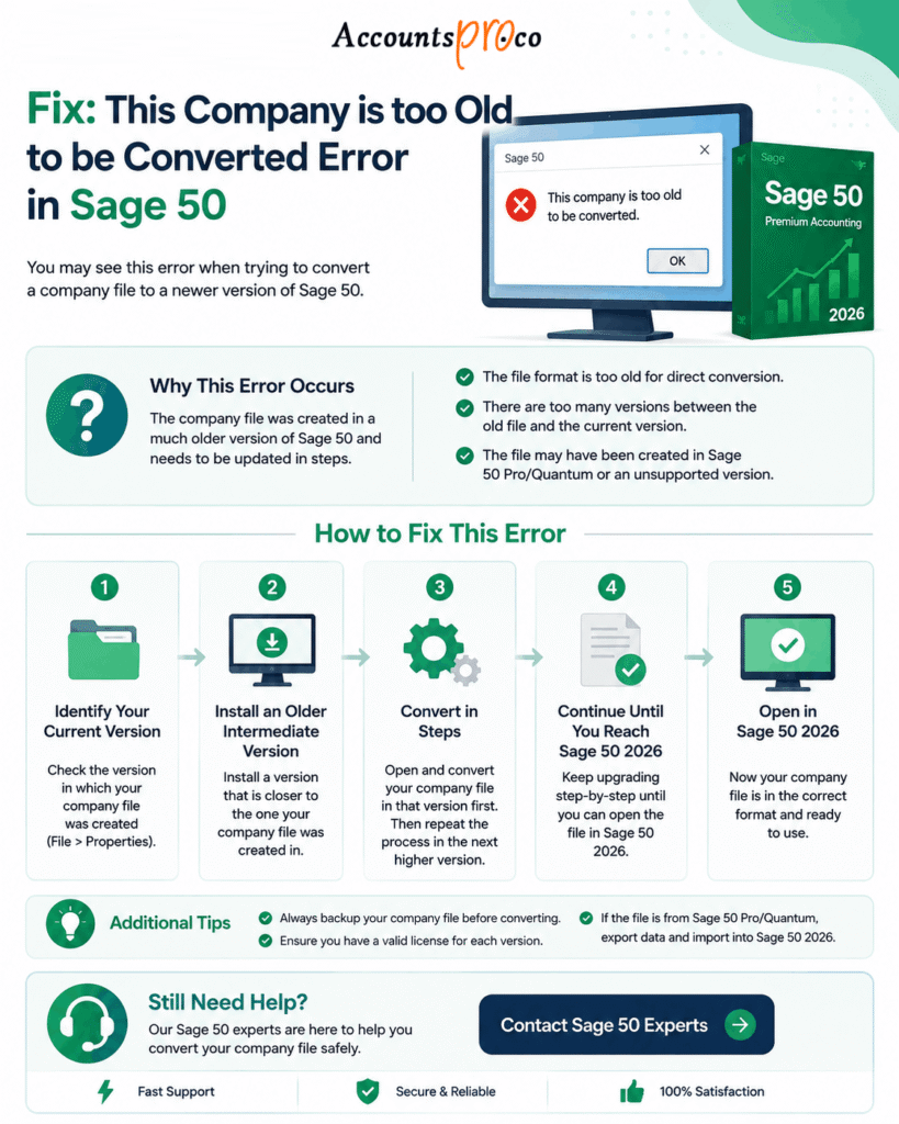 Sage 50 Company is too Old to Be Converted