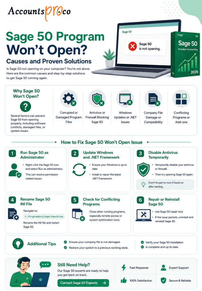 Sage 50 Won’t Open