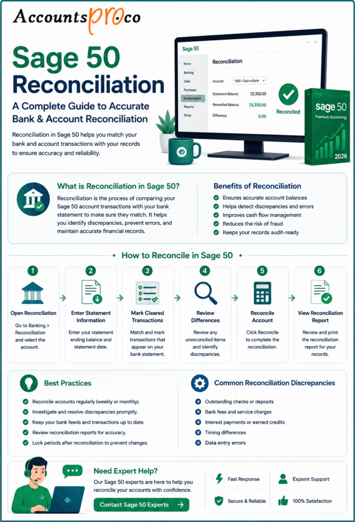 Sage 50 Reconciliation